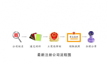 注冊公司流程零申報企業(yè)具體哪些條件？并表現(xiàn)如何四種零申報形式