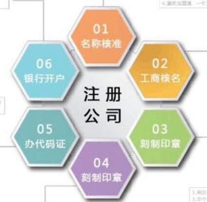 廣州公司注冊(cè)
